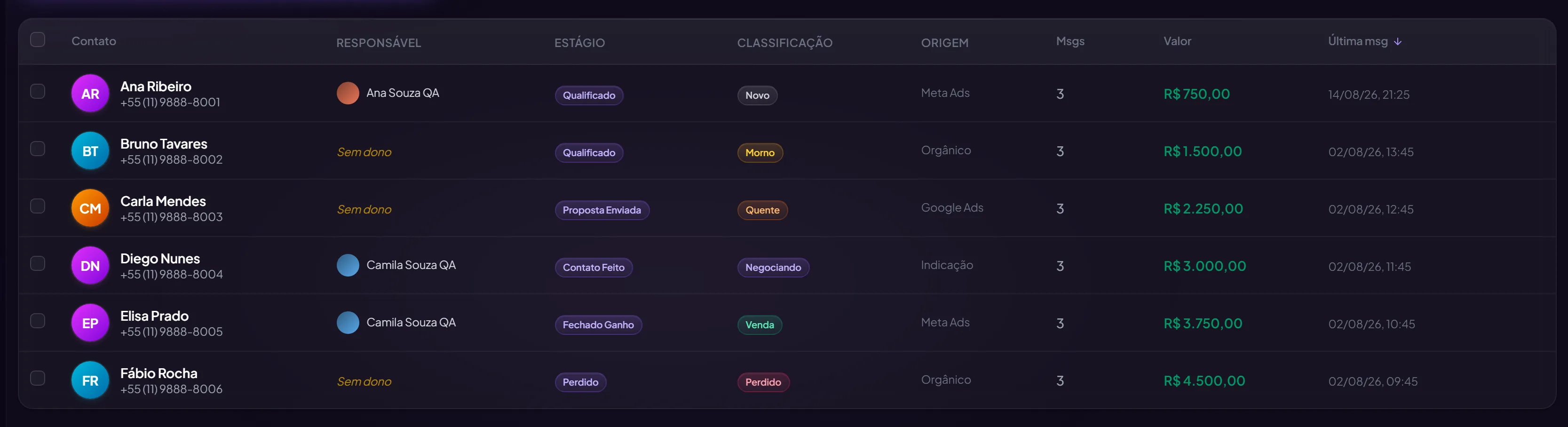 A lista de contatos com as colunas Contato, Responsável, Estágio, Classificação, Origem, Msgs, Valor e Última mensagem.